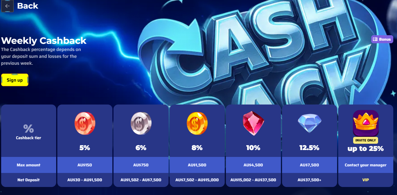 Magneticslots Casino